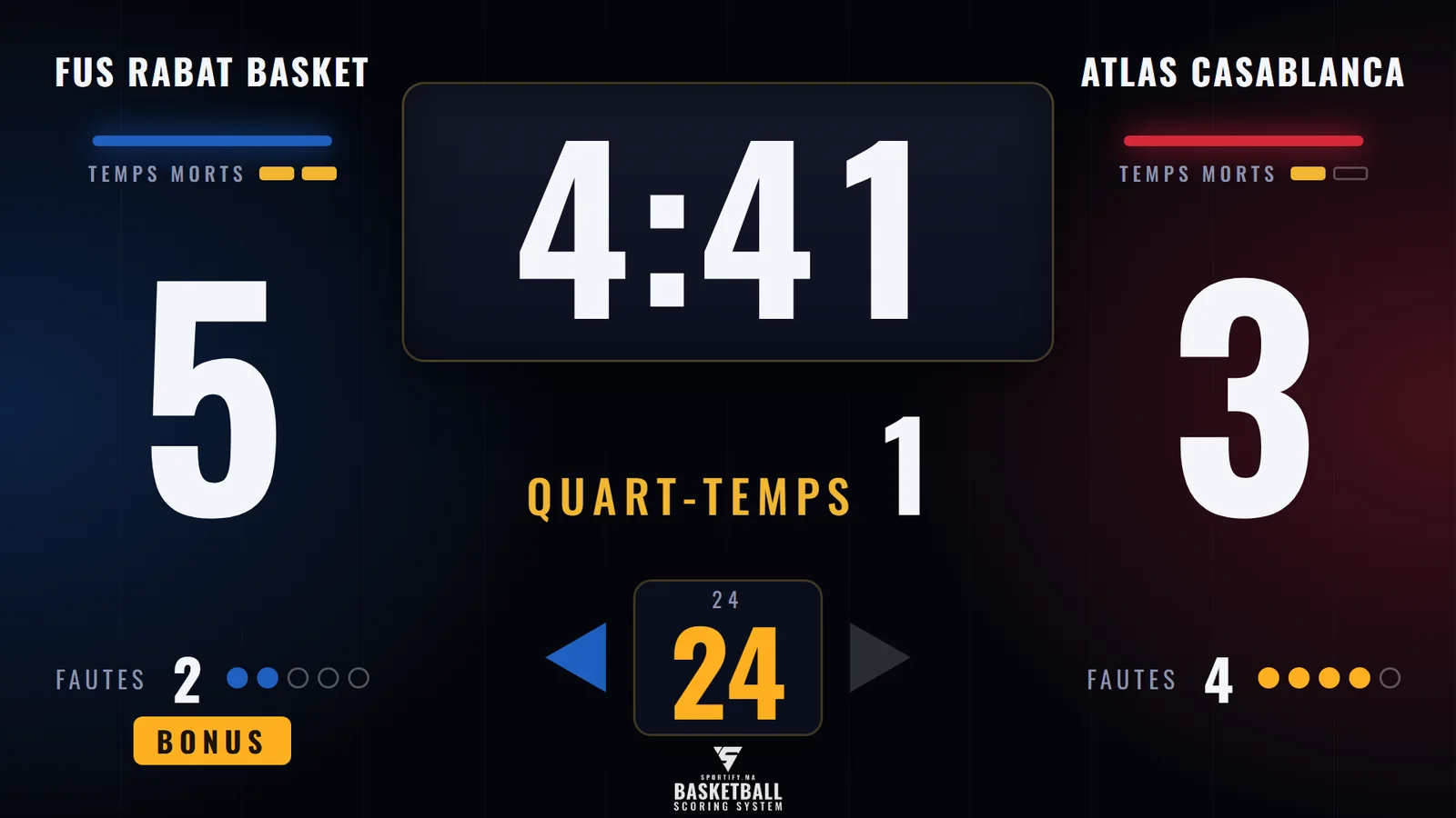 Score screen — Basketball