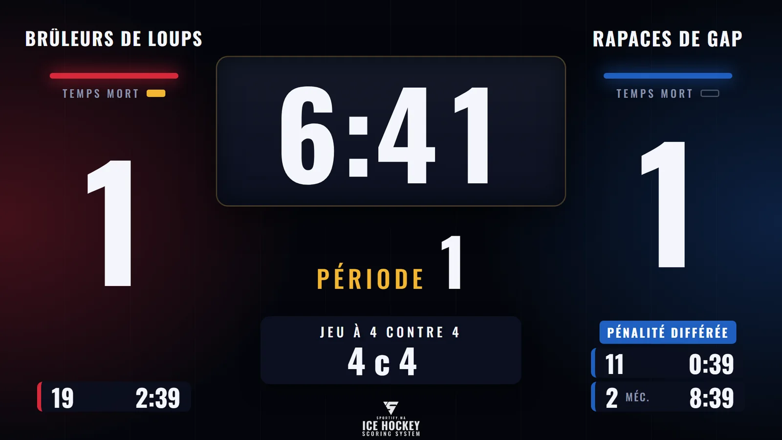 Score screen — Ice hockey