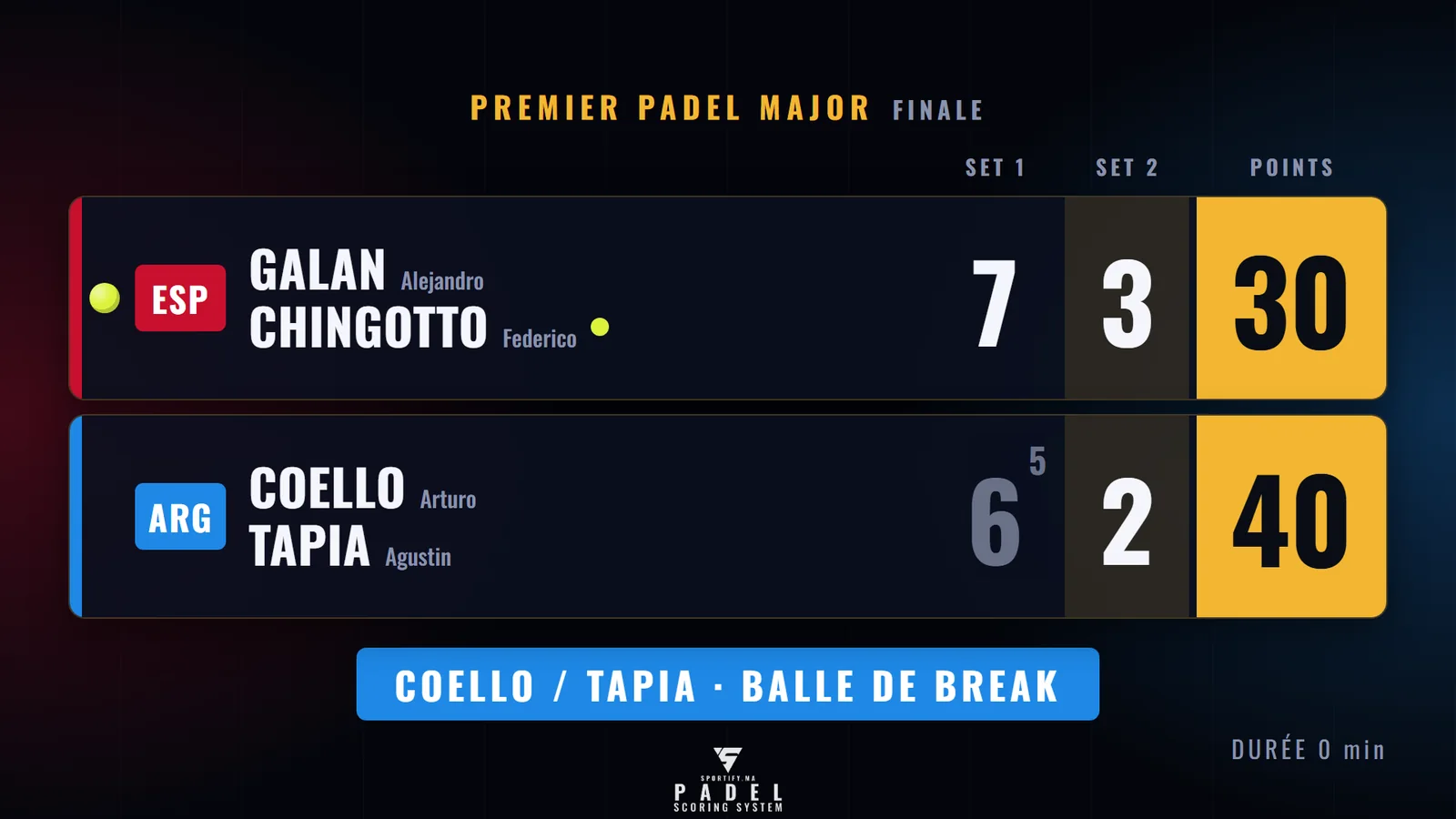 Score screen — Padel