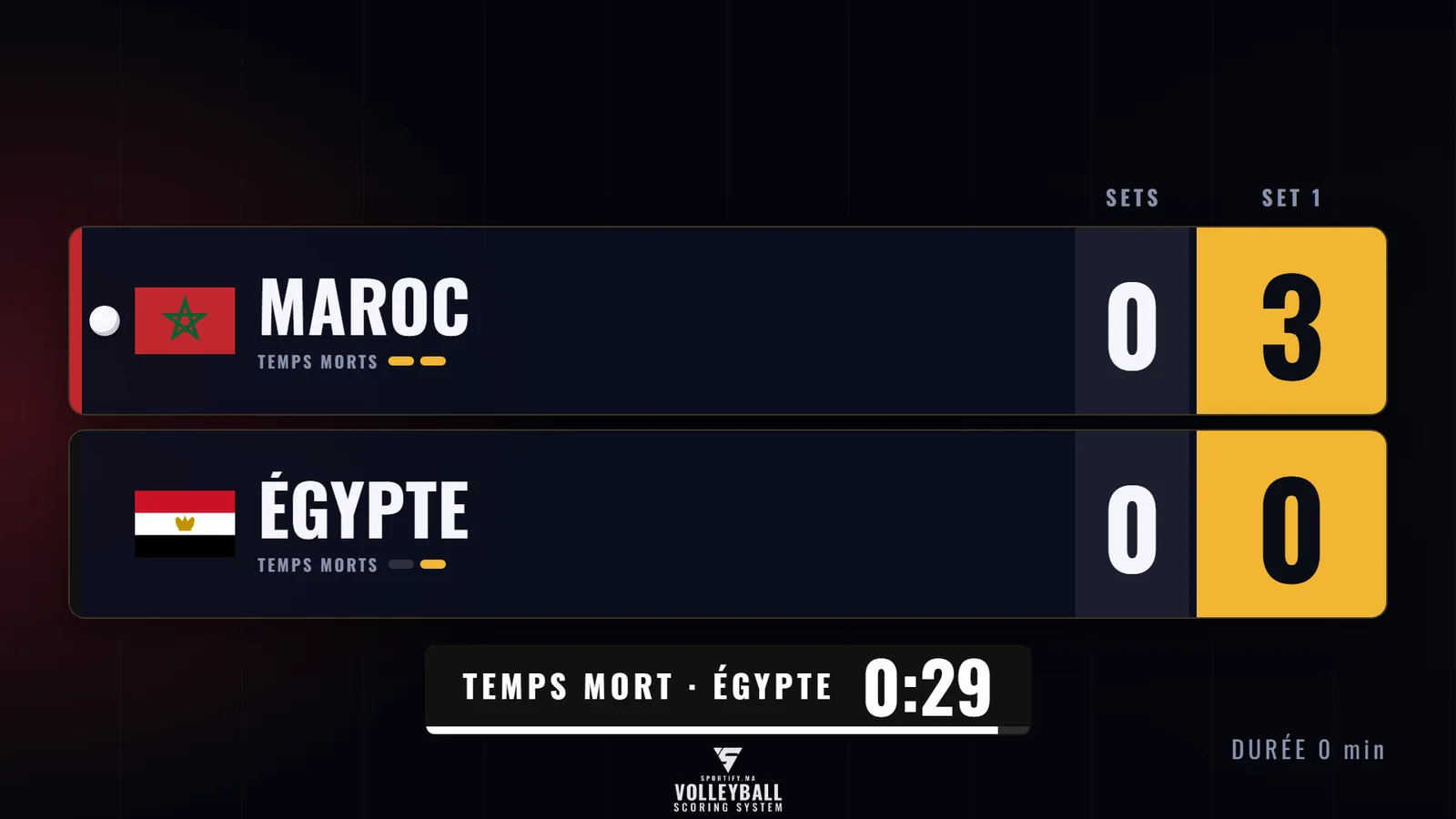 Score screen — Volleyball